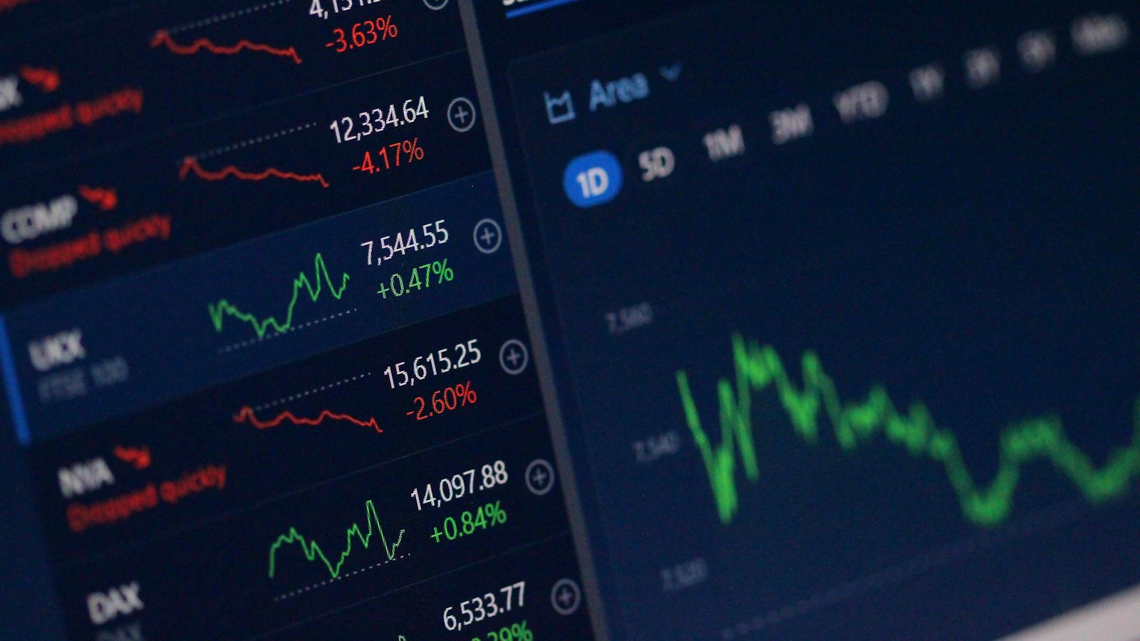 Tela com gráficos e índices do mercado financeiro
